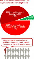 bigmoney